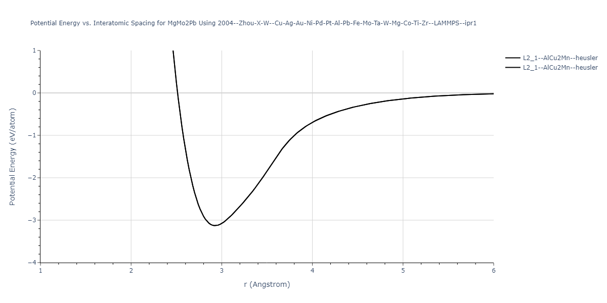 2004--Zhou-X-W--Cu-Ag-Au-Ni-Pd-Pt-Al-Pb-Fe-Mo-Ta-W-Mg-Co-Ti-Zr--LAMMPS--ipr1/EvsR.MgMo2Pb