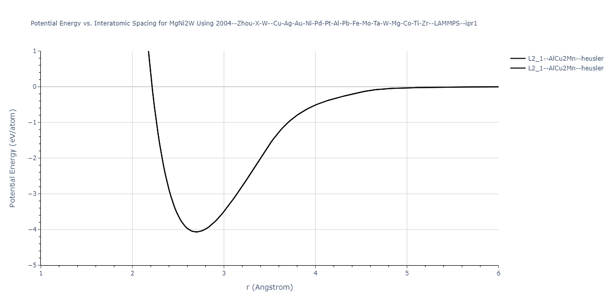 2004--Zhou-X-W--Cu-Ag-Au-Ni-Pd-Pt-Al-Pb-Fe-Mo-Ta-W-Mg-Co-Ti-Zr--LAMMPS--ipr1/EvsR.MgNi2W