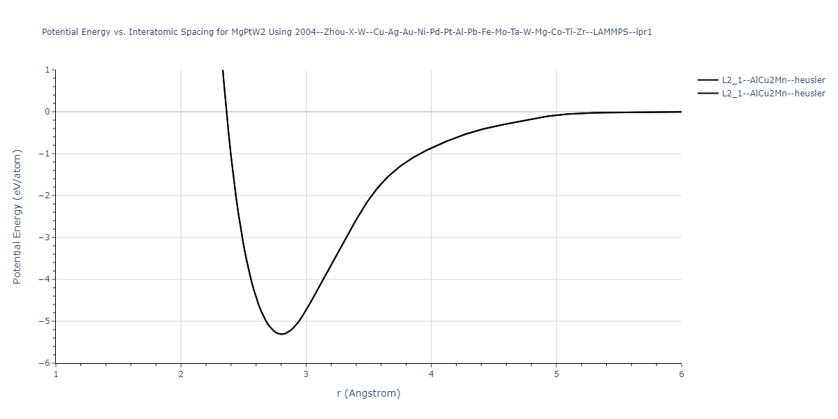 2004--Zhou-X-W--Cu-Ag-Au-Ni-Pd-Pt-Al-Pb-Fe-Mo-Ta-W-Mg-Co-Ti-Zr--LAMMPS--ipr1/EvsR.MgPtW2