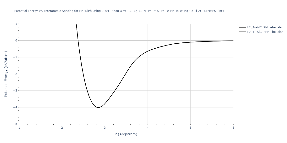 2004--Zhou-X-W--Cu-Ag-Au-Ni-Pd-Pt-Al-Pb-Fe-Mo-Ta-W-Mg-Co-Ti-Zr--LAMMPS--ipr1/EvsR.Mo2NiPb