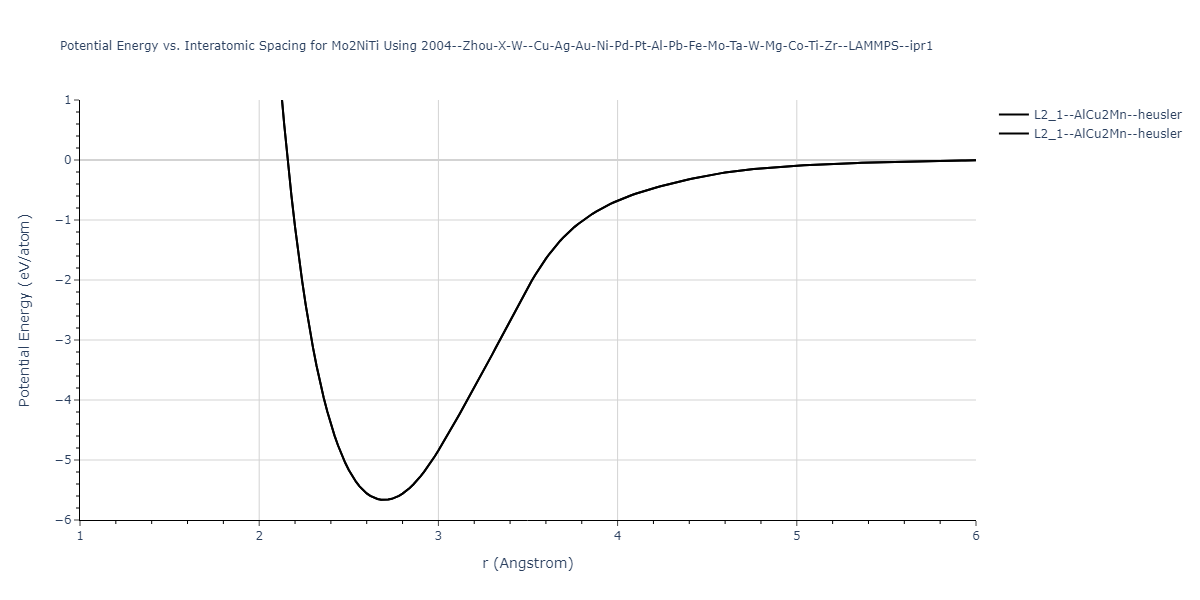 2004--Zhou-X-W--Cu-Ag-Au-Ni-Pd-Pt-Al-Pb-Fe-Mo-Ta-W-Mg-Co-Ti-Zr--LAMMPS--ipr1/EvsR.Mo2NiTi