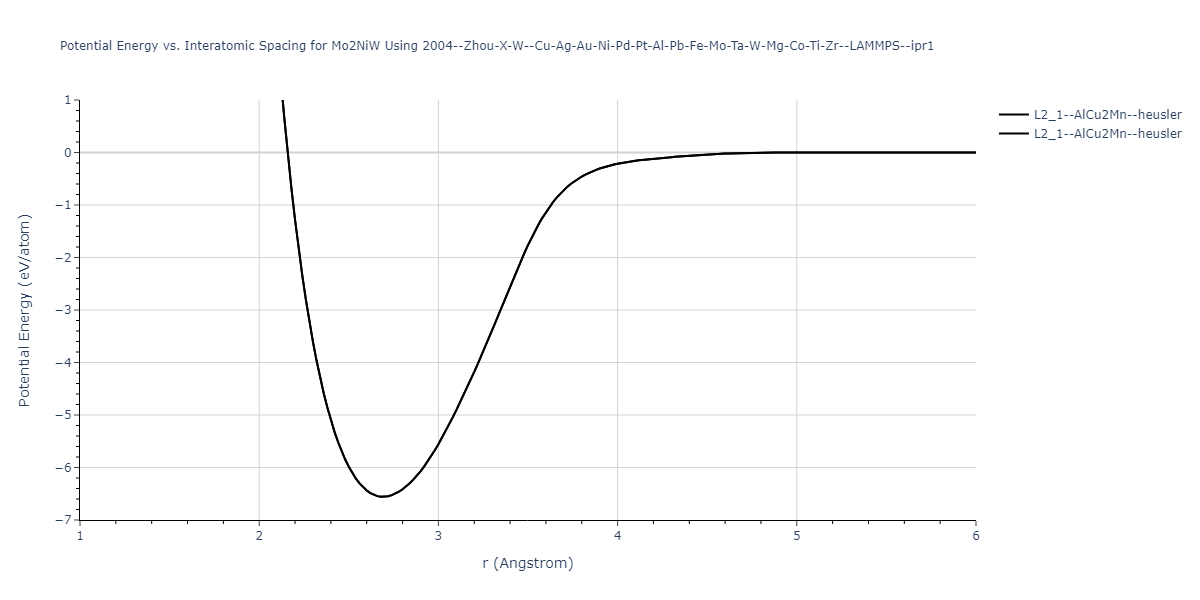 2004--Zhou-X-W--Cu-Ag-Au-Ni-Pd-Pt-Al-Pb-Fe-Mo-Ta-W-Mg-Co-Ti-Zr--LAMMPS--ipr1/EvsR.Mo2NiW