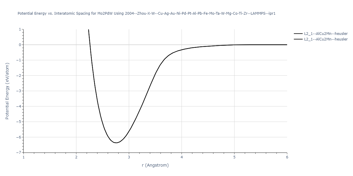 2004--Zhou-X-W--Cu-Ag-Au-Ni-Pd-Pt-Al-Pb-Fe-Mo-Ta-W-Mg-Co-Ti-Zr--LAMMPS--ipr1/EvsR.Mo2PdW