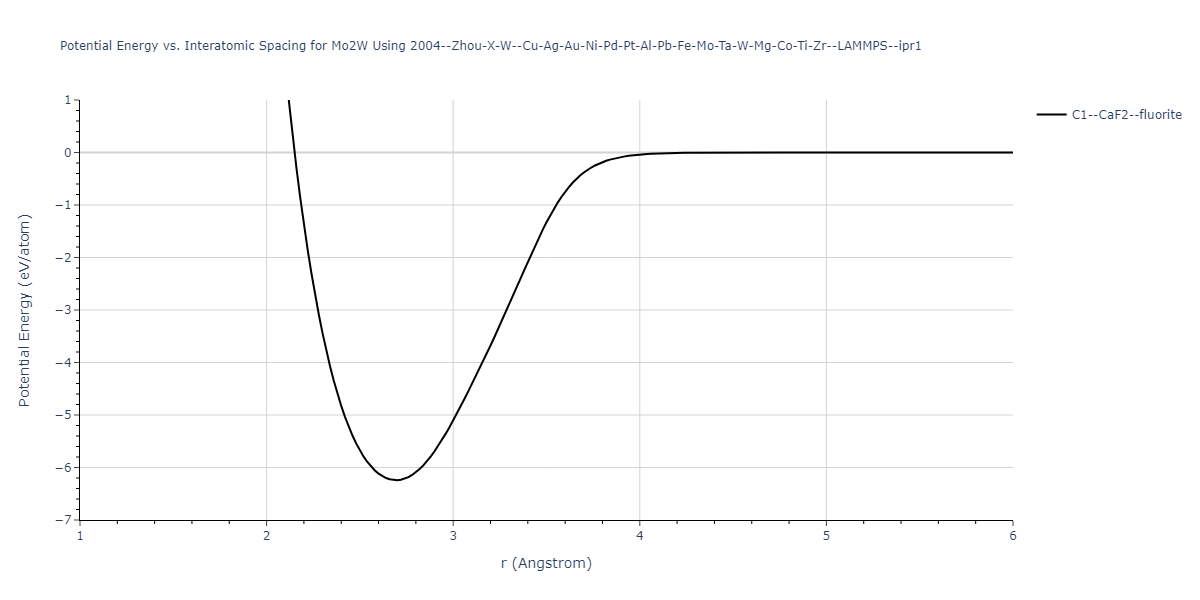 2004--Zhou-X-W--Cu-Ag-Au-Ni-Pd-Pt-Al-Pb-Fe-Mo-Ta-W-Mg-Co-Ti-Zr--LAMMPS--ipr1/EvsR.Mo2W