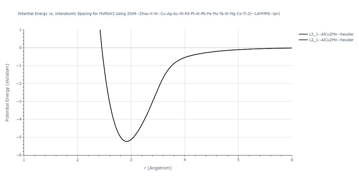 2004--Zhou-X-W--Cu-Ag-Au-Ni-Pd-Pt-Al-Pb-Fe-Mo-Ta-W-Mg-Co-Ti-Zr--LAMMPS--ipr1/EvsR.MoPbW2