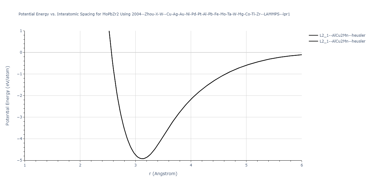 2004--Zhou-X-W--Cu-Ag-Au-Ni-Pd-Pt-Al-Pb-Fe-Mo-Ta-W-Mg-Co-Ti-Zr--LAMMPS--ipr1/EvsR.MoPbZr2