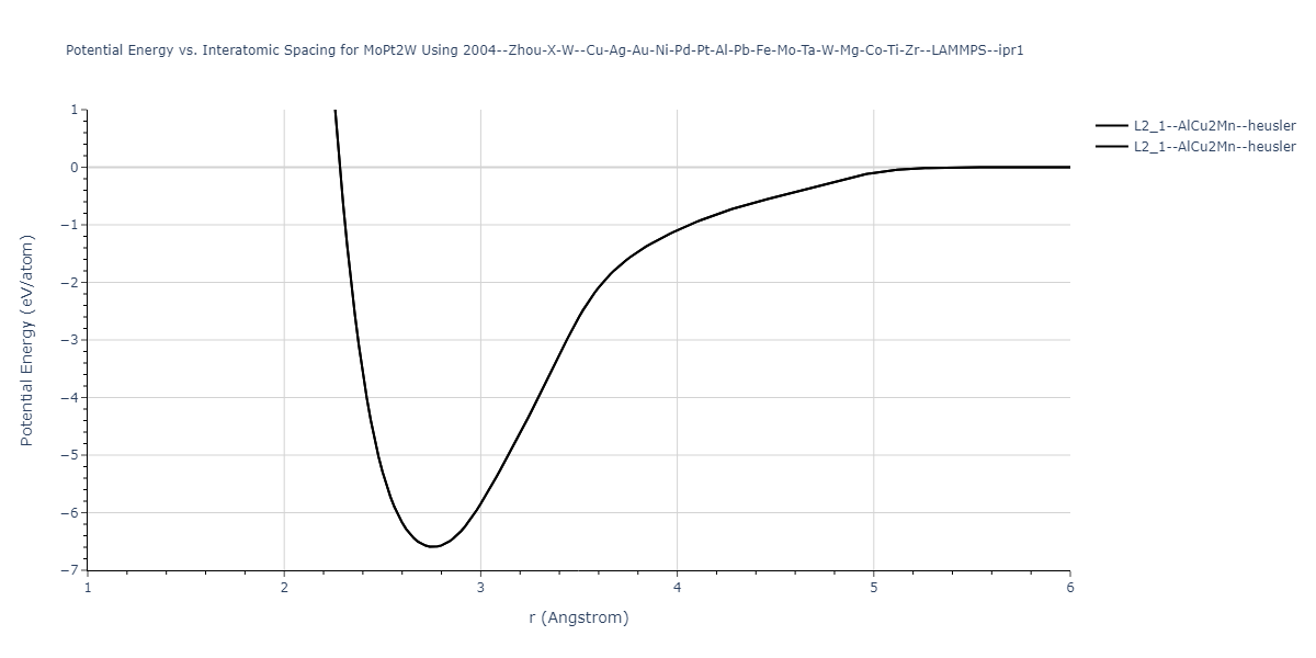 2004--Zhou-X-W--Cu-Ag-Au-Ni-Pd-Pt-Al-Pb-Fe-Mo-Ta-W-Mg-Co-Ti-Zr--LAMMPS--ipr1/EvsR.MoPt2W