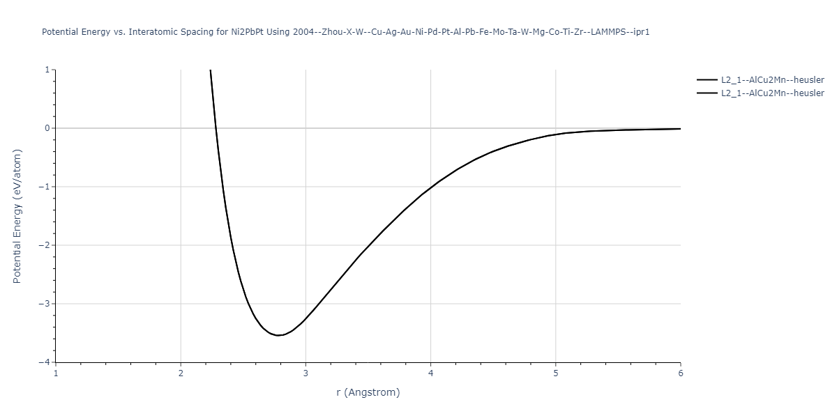 2004--Zhou-X-W--Cu-Ag-Au-Ni-Pd-Pt-Al-Pb-Fe-Mo-Ta-W-Mg-Co-Ti-Zr--LAMMPS--ipr1/EvsR.Ni2PbPt