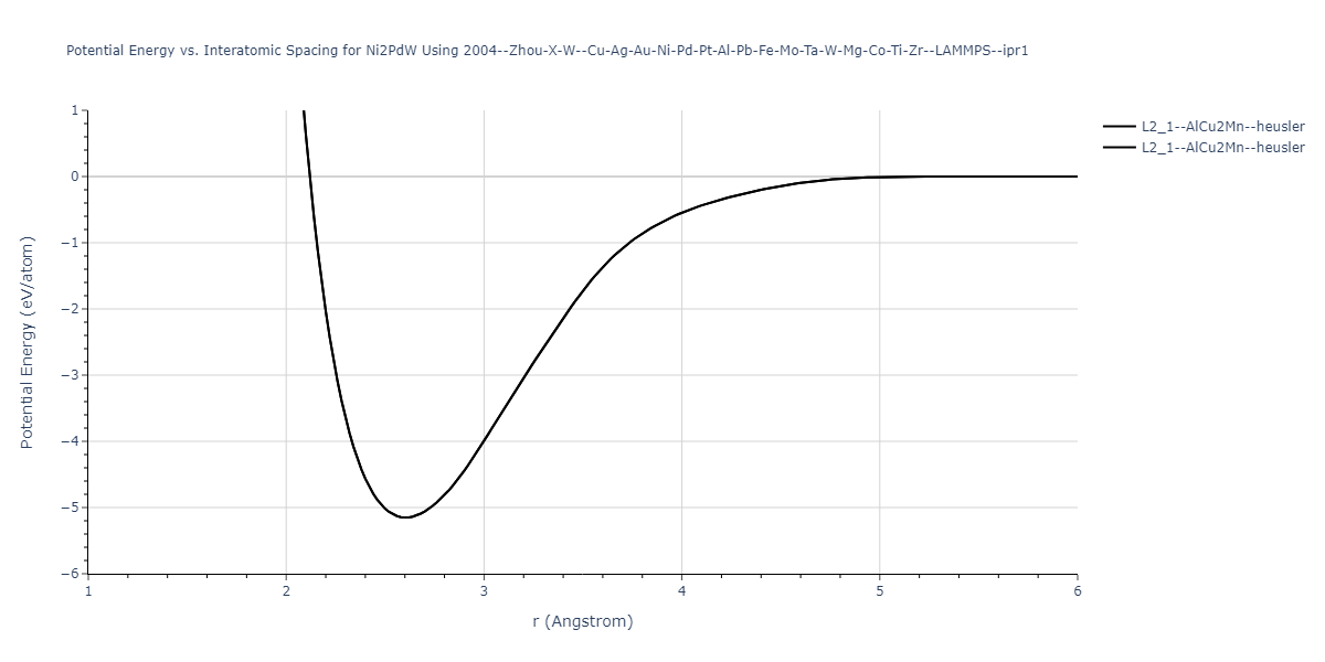 2004--Zhou-X-W--Cu-Ag-Au-Ni-Pd-Pt-Al-Pb-Fe-Mo-Ta-W-Mg-Co-Ti-Zr--LAMMPS--ipr1/EvsR.Ni2PdW