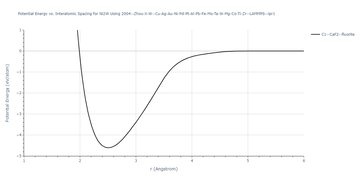 2004--Zhou-X-W--Cu-Ag-Au-Ni-Pd-Pt-Al-Pb-Fe-Mo-Ta-W-Mg-Co-Ti-Zr--LAMMPS--ipr1/EvsR.Ni2W