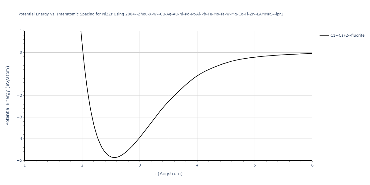 2004--Zhou-X-W--Cu-Ag-Au-Ni-Pd-Pt-Al-Pb-Fe-Mo-Ta-W-Mg-Co-Ti-Zr--LAMMPS--ipr1/EvsR.Ni2Zr