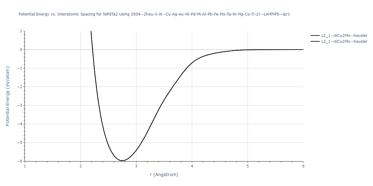 2004--Zhou-X-W--Cu-Ag-Au-Ni-Pd-Pt-Al-Pb-Fe-Mo-Ta-W-Mg-Co-Ti-Zr--LAMMPS--ipr1/EvsR.NiPdTa2