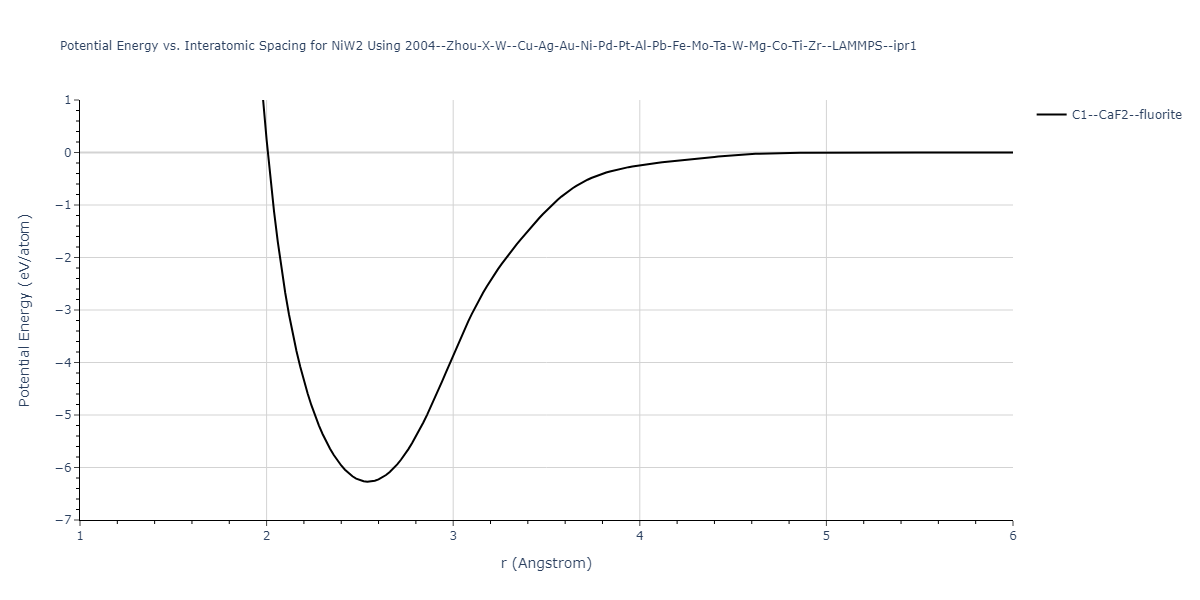 2004--Zhou-X-W--Cu-Ag-Au-Ni-Pd-Pt-Al-Pb-Fe-Mo-Ta-W-Mg-Co-Ti-Zr--LAMMPS--ipr1/EvsR.NiW2