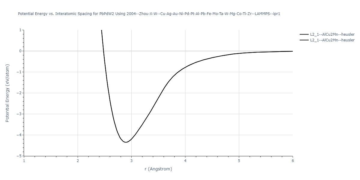 2004--Zhou-X-W--Cu-Ag-Au-Ni-Pd-Pt-Al-Pb-Fe-Mo-Ta-W-Mg-Co-Ti-Zr--LAMMPS--ipr1/EvsR.PbPdW2