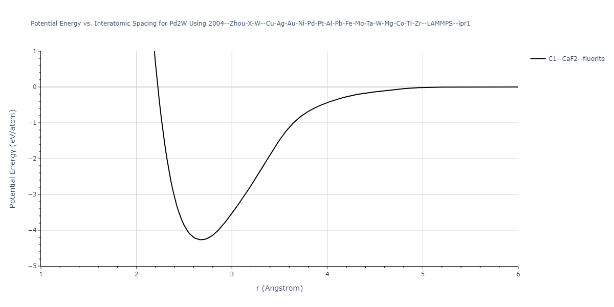 2004--Zhou-X-W--Cu-Ag-Au-Ni-Pd-Pt-Al-Pb-Fe-Mo-Ta-W-Mg-Co-Ti-Zr--LAMMPS--ipr1/EvsR.Pd2W