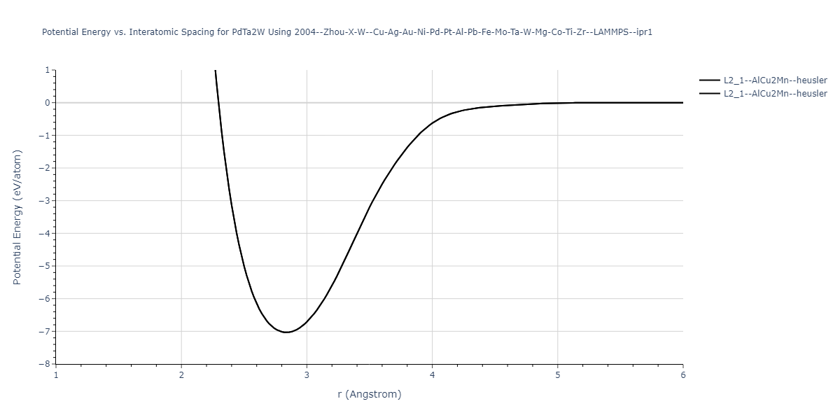 2004--Zhou-X-W--Cu-Ag-Au-Ni-Pd-Pt-Al-Pb-Fe-Mo-Ta-W-Mg-Co-Ti-Zr--LAMMPS--ipr1/EvsR.PdTa2W