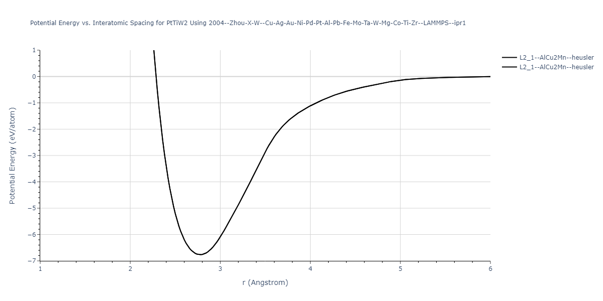 2004--Zhou-X-W--Cu-Ag-Au-Ni-Pd-Pt-Al-Pb-Fe-Mo-Ta-W-Mg-Co-Ti-Zr--LAMMPS--ipr1/EvsR.PtTiW2