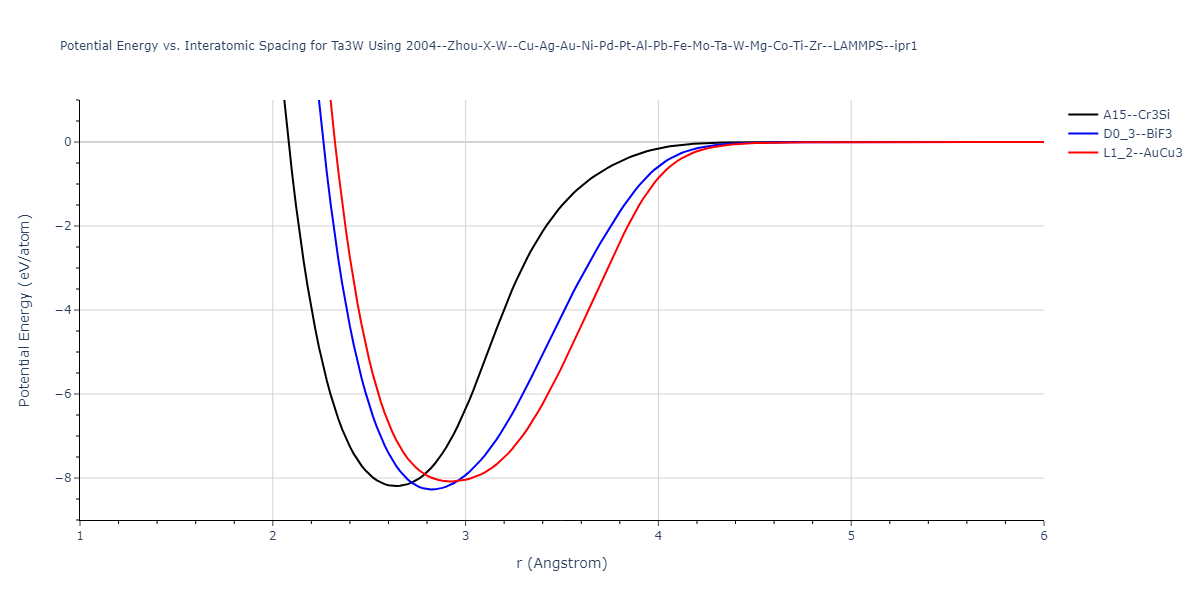 2004--Zhou-X-W--Cu-Ag-Au-Ni-Pd-Pt-Al-Pb-Fe-Mo-Ta-W-Mg-Co-Ti-Zr--LAMMPS--ipr1/EvsR.Ta3W