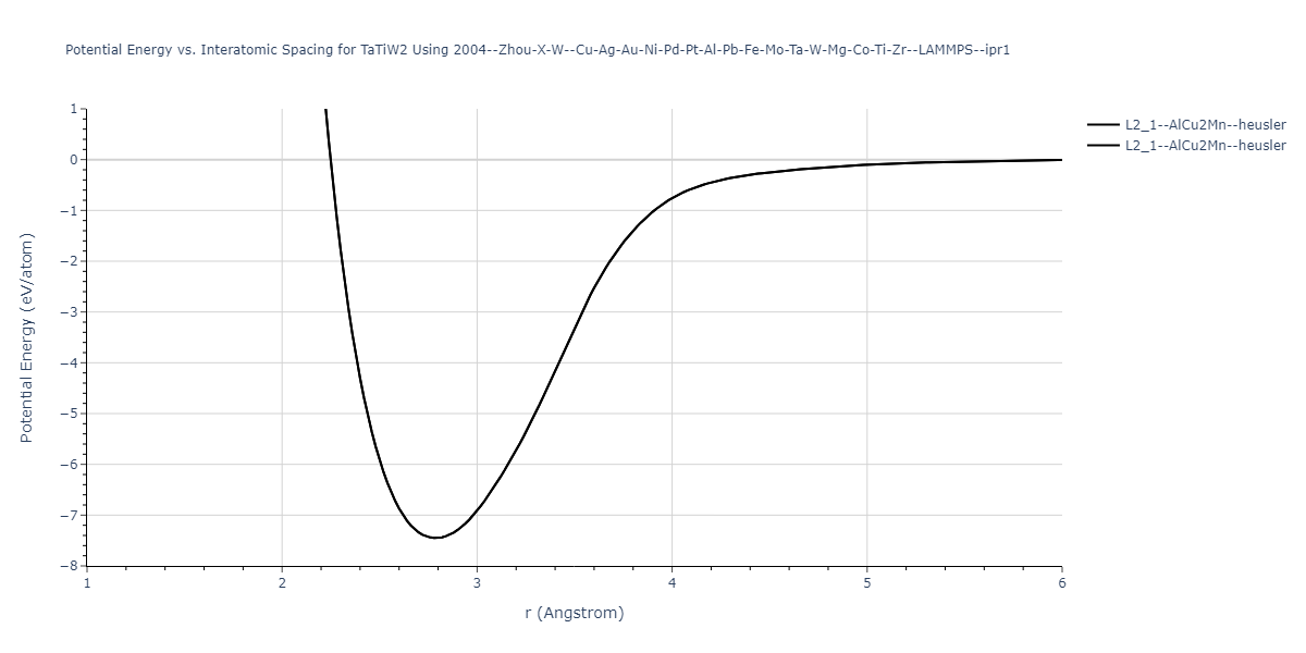 2004--Zhou-X-W--Cu-Ag-Au-Ni-Pd-Pt-Al-Pb-Fe-Mo-Ta-W-Mg-Co-Ti-Zr--LAMMPS--ipr1/EvsR.TaTiW2