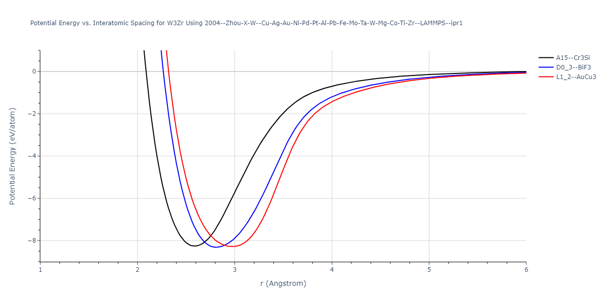 2004--Zhou-X-W--Cu-Ag-Au-Ni-Pd-Pt-Al-Pb-Fe-Mo-Ta-W-Mg-Co-Ti-Zr--LAMMPS--ipr1/EvsR.W3Zr