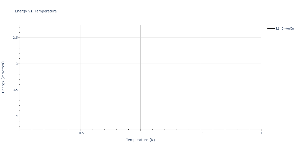 2004--Zhou-X-W--Cu-Ag-Au-Ni-Pd-Pt-Al-Pb-Fe-Mo-Ta-W-Mg-Co-Ti-Zr--LAMMPS--ipr1/mdthermo.AgAl.U