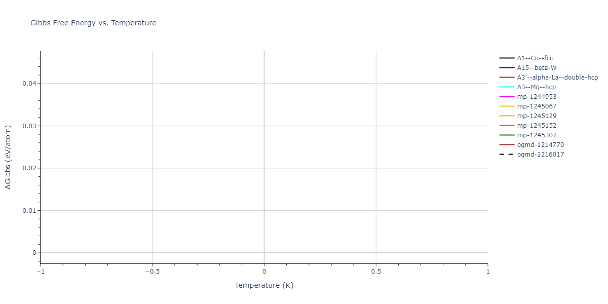 2004--Zhou-X-W--Cu-Ag-Au-Ni-Pd-Pt-Al-Pb-Fe-Mo-Ta-W-Mg-Co-Ti-Zr--LAMMPS--ipr1/mdthermo.Al.G