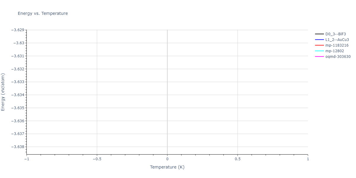 2004--Zhou-X-W--Cu-Ag-Au-Ni-Pd-Pt-Al-Pb-Fe-Mo-Ta-W-Mg-Co-Ti-Zr--LAMMPS--ipr1/mdthermo.AlCu3.U