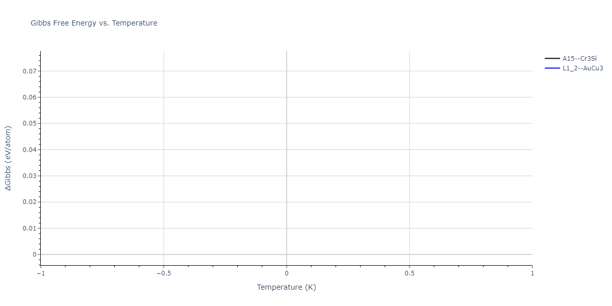 2004--Zhou-X-W--Cu-Ag-Au-Ni-Pd-Pt-Al-Pb-Fe-Mo-Ta-W-Mg-Co-Ti-Zr--LAMMPS--ipr1/mdthermo.Cu3Pt.G