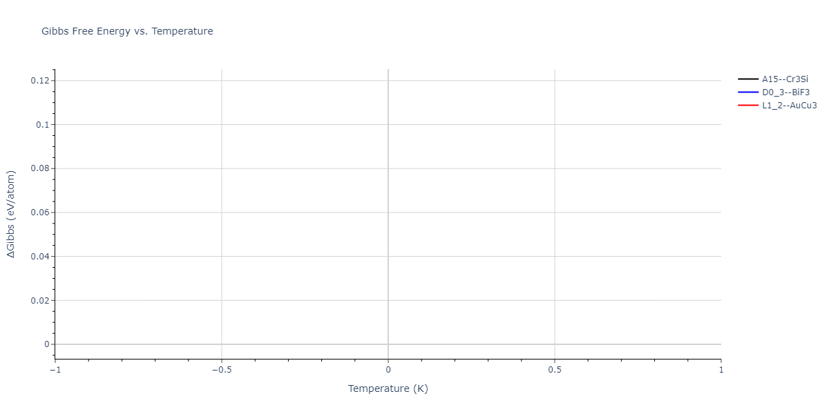 2004--Zhou-X-W--Cu-Ag-Au-Ni-Pd-Pt-Al-Pb-Fe-Mo-Ta-W-Mg-Co-Ti-Zr--LAMMPS--ipr1/mdthermo.Fe3Pt.G