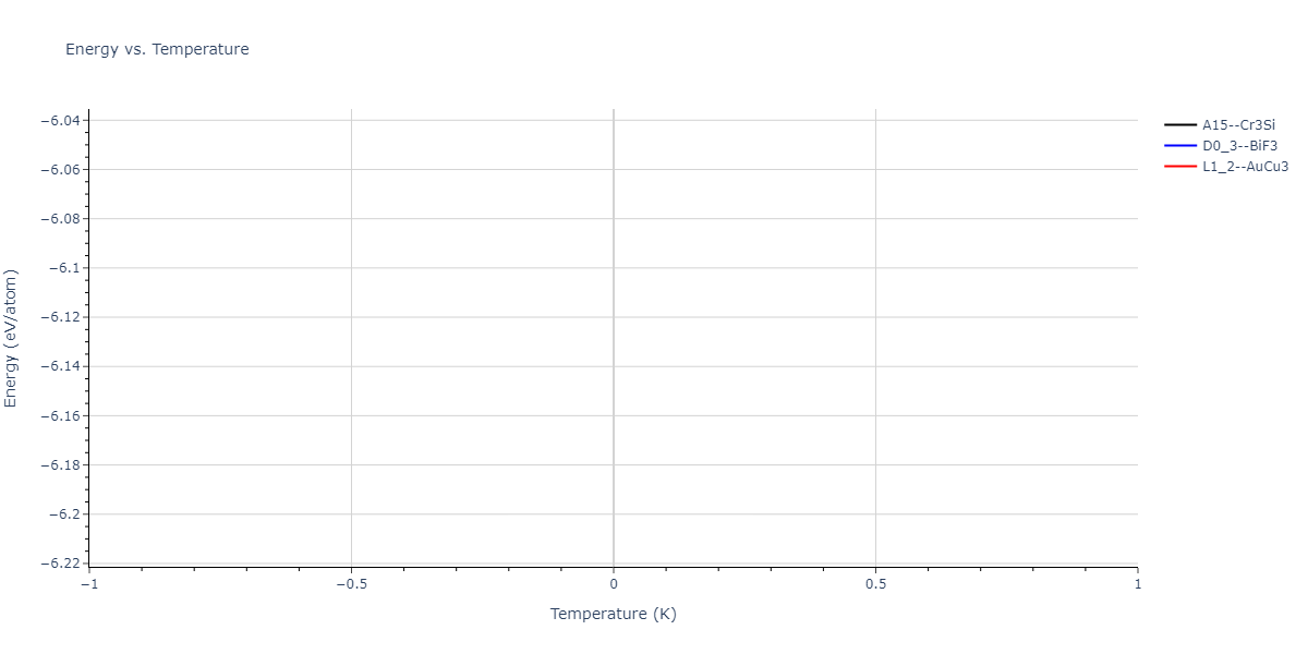 2004--Zhou-X-W--Cu-Ag-Au-Ni-Pd-Pt-Al-Pb-Fe-Mo-Ta-W-Mg-Co-Ti-Zr--LAMMPS--ipr1/mdthermo.FeMo3.U