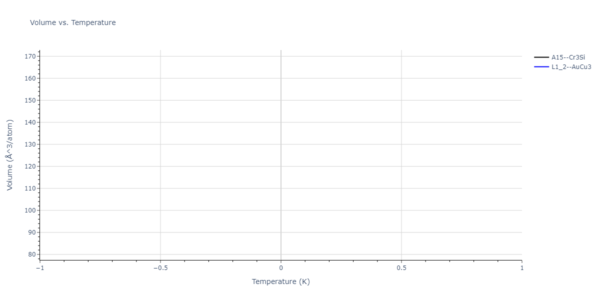 2004--Zhou-X-W--Cu-Ag-Au-Ni-Pd-Pt-Al-Pb-Fe-Mo-Ta-W-Mg-Co-Ti-Zr--LAMMPS--ipr1/mdthermo.Mg3Mo.V