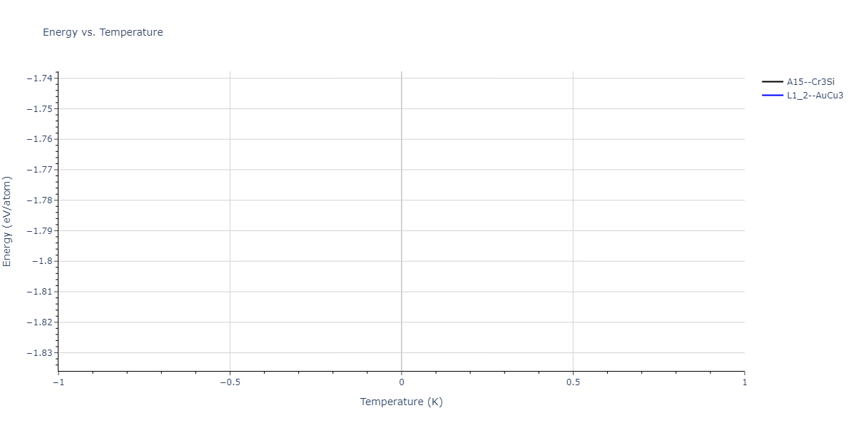 2004--Zhou-X-W--Cu-Ag-Au-Ni-Pd-Pt-Al-Pb-Fe-Mo-Ta-W-Mg-Co-Ti-Zr--LAMMPS--ipr1/mdthermo.Mg3Pd.U