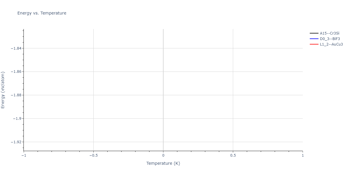 2004--Zhou-X-W--Cu-Ag-Au-Ni-Pd-Pt-Al-Pb-Fe-Mo-Ta-W-Mg-Co-Ti-Zr--LAMMPS--ipr1/mdthermo.Mg3Pt.U