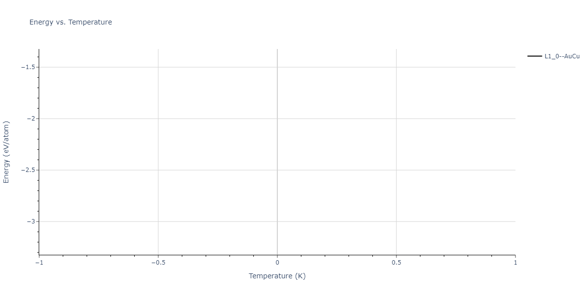 2004--Zhou-X-W--Cu-Ag-Au-Ni-Pd-Pt-Al-Pb-Fe-Mo-Ta-W-Mg-Co-Ti-Zr--LAMMPS--ipr1/mdthermo.MgPd.U