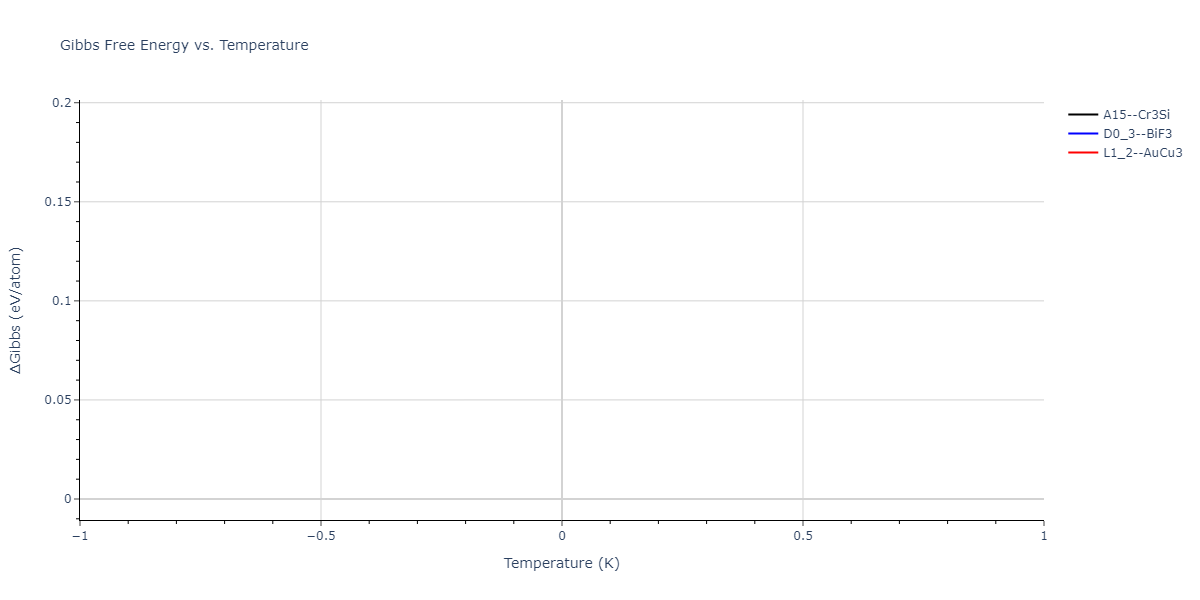 2004--Zhou-X-W--Cu-Ag-Au-Ni-Pd-Pt-Al-Pb-Fe-Mo-Ta-W-Mg-Co-Ti-Zr--LAMMPS--ipr1/mdthermo.Mo3Pb.G