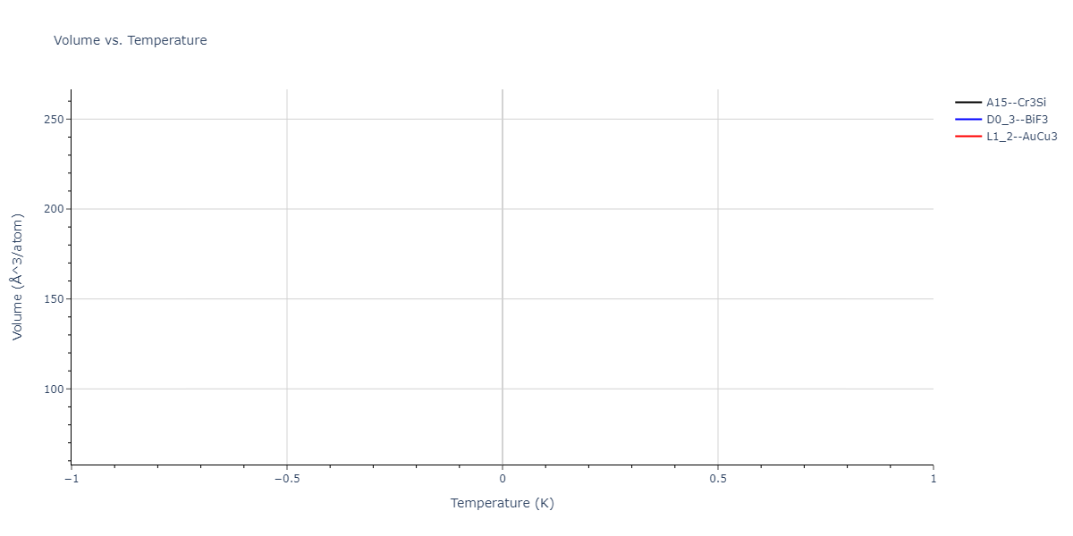 2004--Zhou-X-W--Cu-Ag-Au-Ni-Pd-Pt-Al-Pb-Fe-Mo-Ta-W-Mg-Co-Ti-Zr--LAMMPS--ipr1/mdthermo.Mo3Pd.V