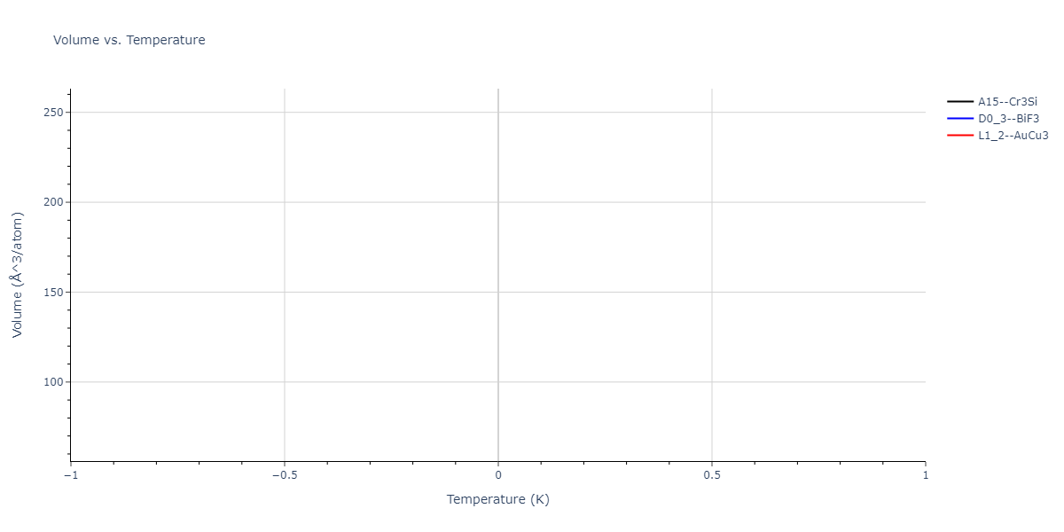 2004--Zhou-X-W--Cu-Ag-Au-Ni-Pd-Pt-Al-Pb-Fe-Mo-Ta-W-Mg-Co-Ti-Zr--LAMMPS--ipr1/mdthermo.Mo3Pt.V