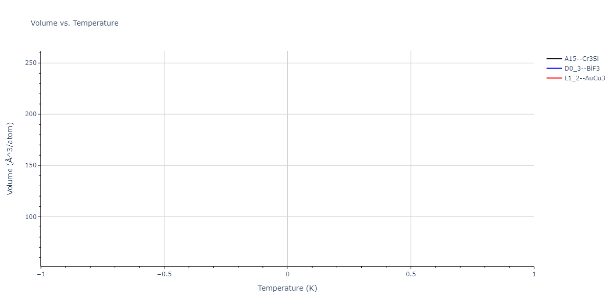 2004--Zhou-X-W--Cu-Ag-Au-Ni-Pd-Pt-Al-Pb-Fe-Mo-Ta-W-Mg-Co-Ti-Zr--LAMMPS--ipr1/mdthermo.MoPd3.V