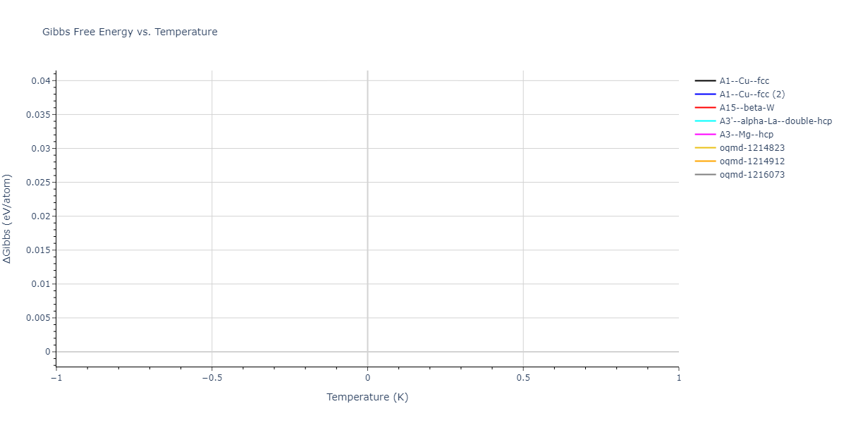 2004--Zhou-X-W--Cu-Ag-Au-Ni-Pd-Pt-Al-Pb-Fe-Mo-Ta-W-Mg-Co-Ti-Zr--LAMMPS--ipr1/mdthermo.Pb.G