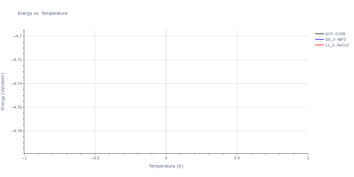 2004--Zhou-X-W--Cu-Ag-Au-Ni-Pd-Pt-Al-Pb-Fe-Mo-Ta-W-Mg-Co-Ti-Zr--LAMMPS--ipr1/mdthermo.Pd3W.U