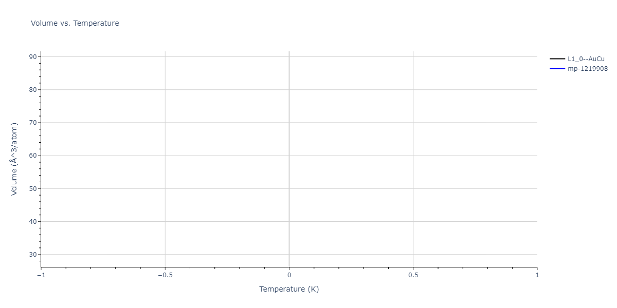 2004--Zhou-X-W--Cu-Ag-Au-Ni-Pd-Pt-Al-Pb-Fe-Mo-Ta-W-Mg-Co-Ti-Zr--LAMMPS--ipr1/mdthermo.PdPt.V