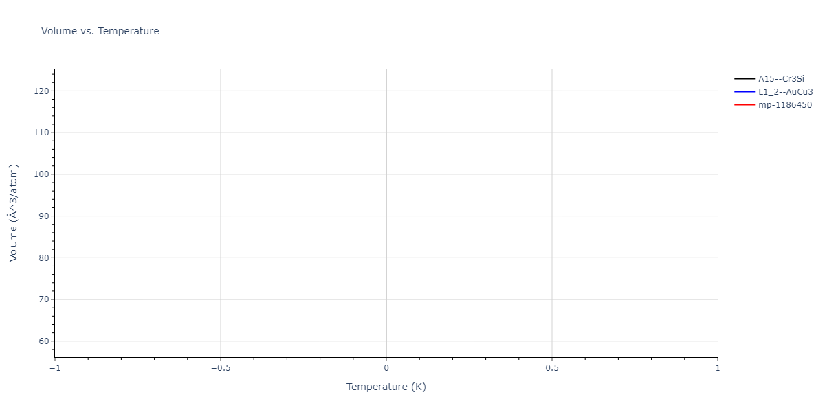 2004--Zhou-X-W--Cu-Ag-Au-Ni-Pd-Pt-Al-Pb-Fe-Mo-Ta-W-Mg-Co-Ti-Zr--LAMMPS--ipr1/mdthermo.PdPt3.V