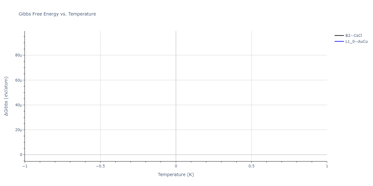 2004--Zhou-X-W--Cu-Ag-Au-Ni-Pd-Pt-Al-Pb-Fe-Mo-Ta-W-Mg-Co-Ti-Zr--LAMMPS--ipr1/mdthermo.TiZr.G