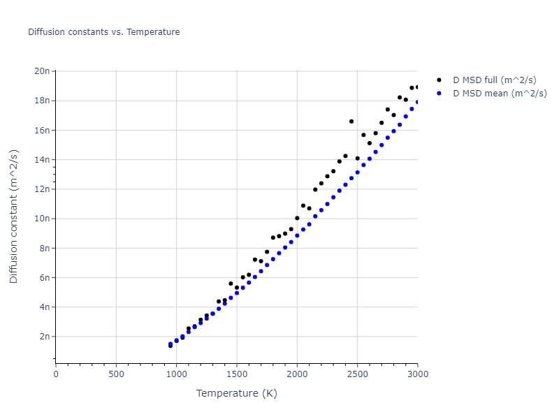 2004--Zhou-X-W--Cu-Ag-Au--LAMMPS--ipr1/mdliquid.Cu.D
