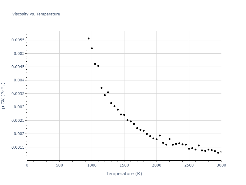 2004--Zhou-X-W--Cu-Ag-Au--LAMMPS--ipr1/mdliquid.Cu.mu