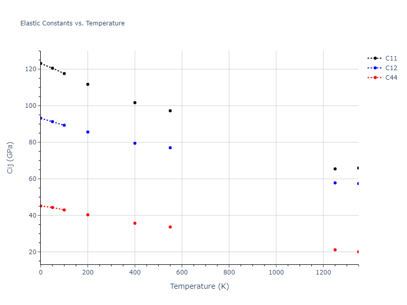 2004--Zhou-X-W--Cu-Ag-Au--LAMMPS--ipr1//mdsolid.Ag.A1--Cu--fcc.4ceb34fd.Cij