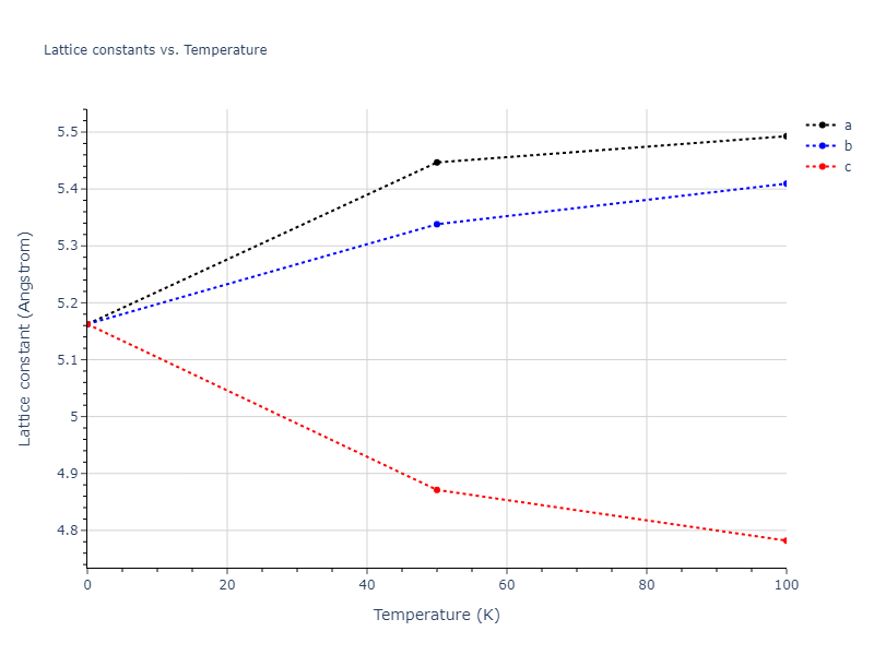 2004--Zhou-X-W--Cu-Ag-Au--LAMMPS--ipr1/mdsolid.AgAu3.A15--Cr3Si.20c4688f.a
