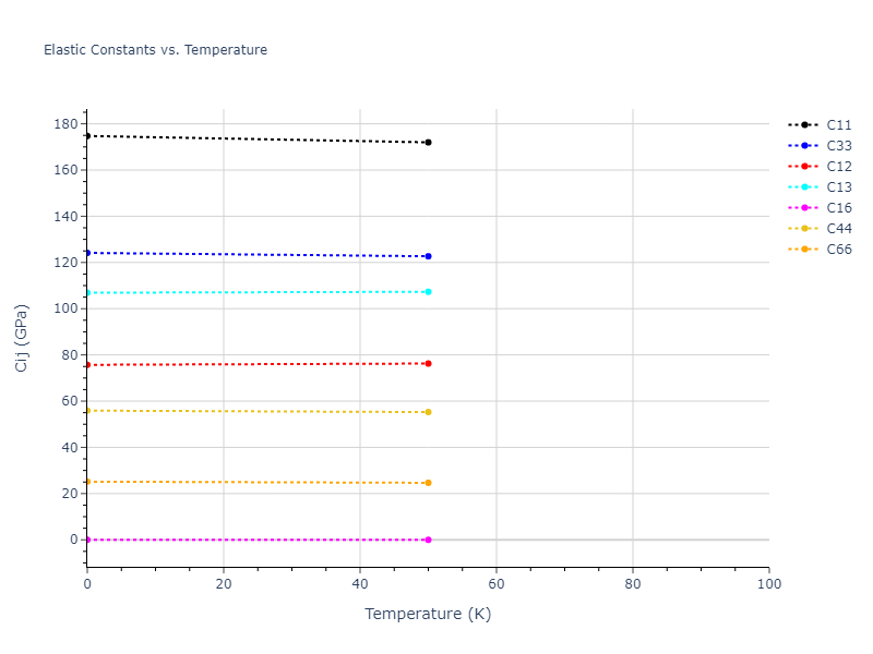 2004--Zhou-X-W--Cu-Ag-Au--LAMMPS--ipr1//mdsolid.AgCu.L1_0--AuCu.1f098472.Cij