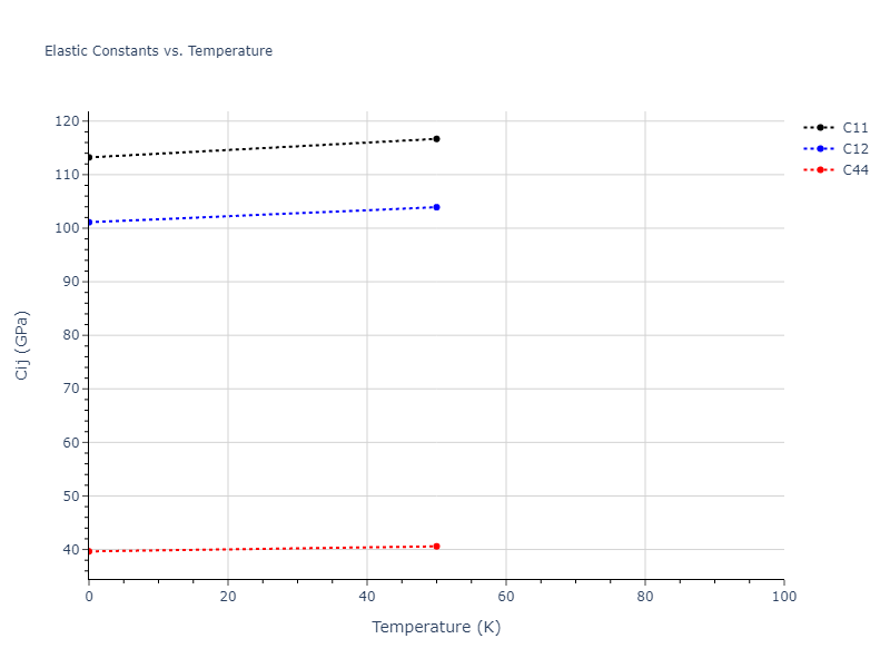 2004--Zhou-X-W--Cu-Ag-Au--LAMMPS--ipr1//mdsolid.AgCu3.L1_2--AuCu3.558c79d3.Cij