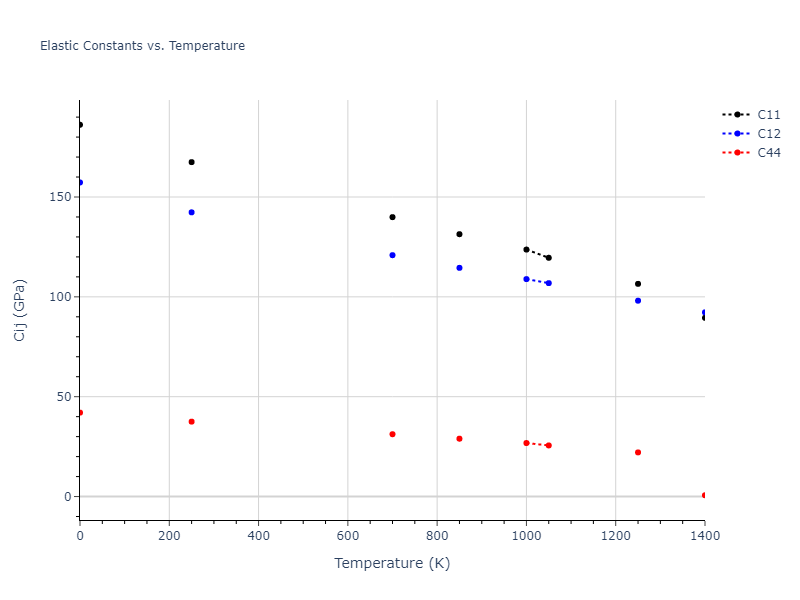 2004--Zhou-X-W--Cu-Ag-Au--LAMMPS--ipr1//mdsolid.Au.A1--Cu--fcc.f5d25650.Cij